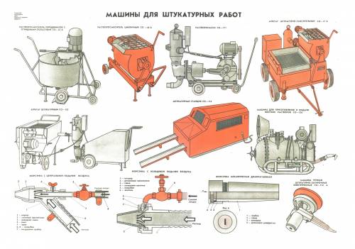 Машины для штукатурных работ