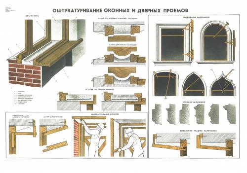 Оштукатуривание оконных и дверных проемов