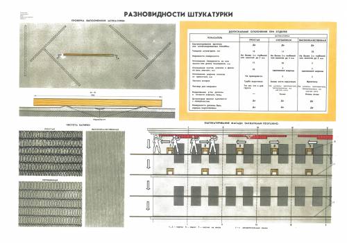 Разновидности штукатурки