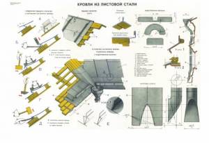 Кровли из листовой стали