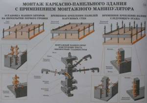 Монтаж каркасно-панельного здания с применением монтажного манипулятора