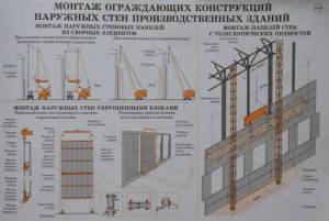 Монтаж ограждающих конструкций наружных стен производственных зданий