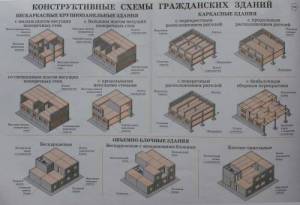 Конструктивные схемы гражданских зданий