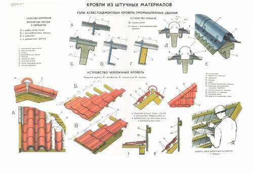 Кровли из штучных материалов