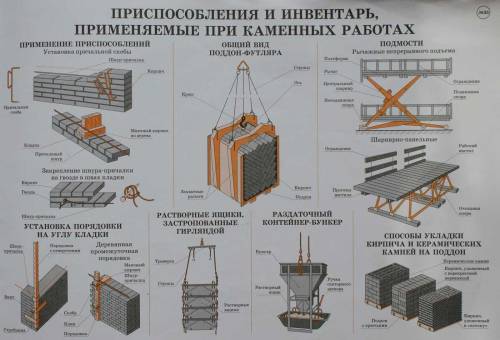 Приспособления и инвентарь применяемые при каменных работах