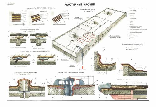 Мастичные кровли