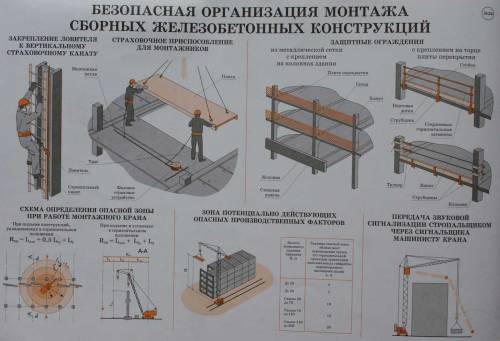 Безопасная организация монтажа сборных железобетонных конструкций