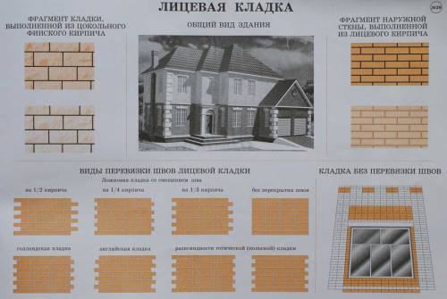 Лицевая кладка