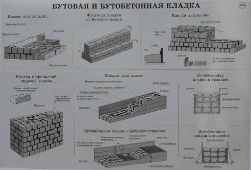 Бутовая и бутобетонная кладка