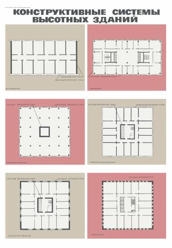 Конструктивные системы высотных зданий