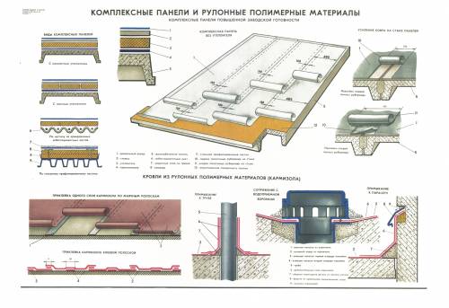 Комплексные панели и рулонные полимерные материалы