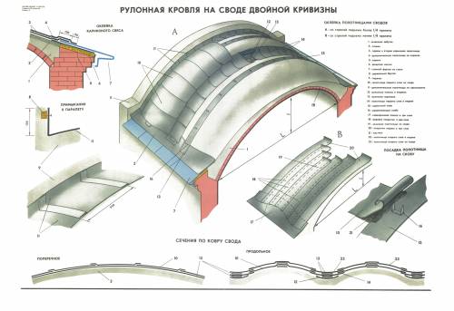 Рулонная кровля на своде двойной кривизны