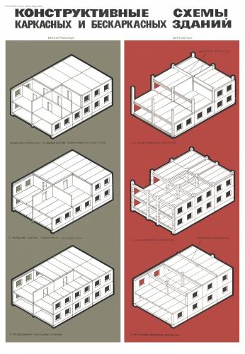 Конструктивные схемы каркасных и бескаркасных зданий