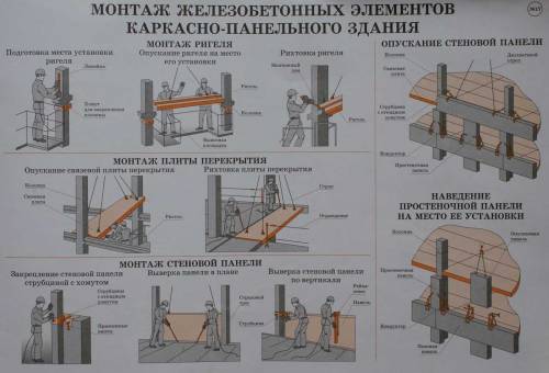 Монтаж железобетонных элементов каркасно-панельного здания