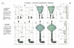 Установка санитарно-технических приборов (питьевой фонтанчик, настенный писуар)