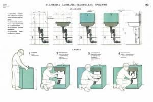 Установка санитарно-технических приборов (раковина, мойка)