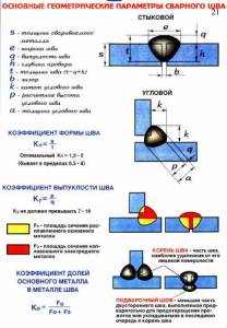 Основные геометрические параметры сварного шва