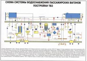 Схема системы водоснабжения пассажирских вагонов постройки ТВ3